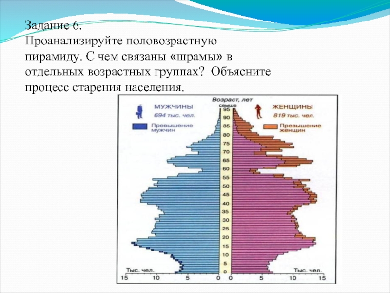 Проанализировав половозрастные пирамиды на рисунке 182 объясните следующие особенности почему