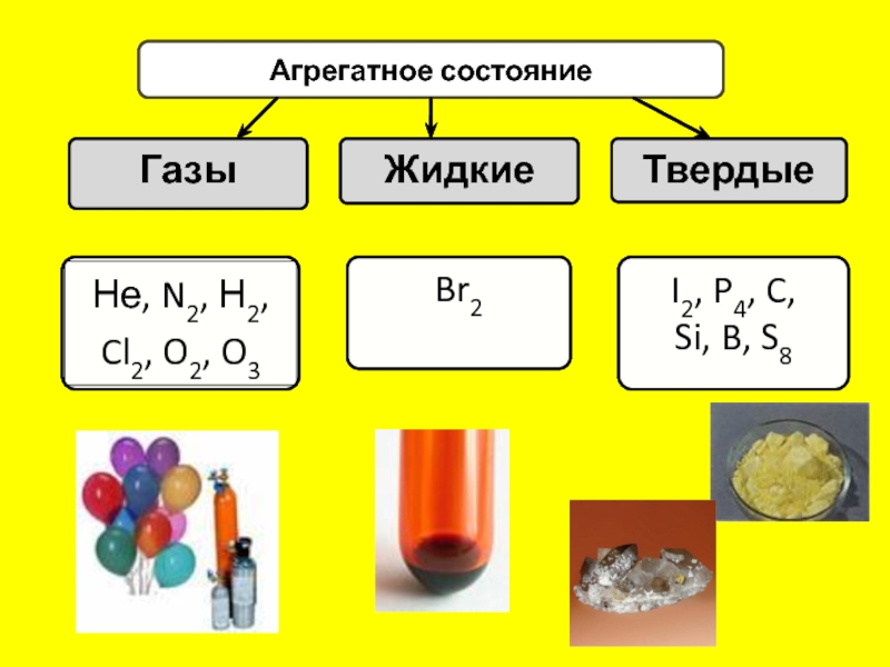 Физические неметаллов. Неметаллы Твердые жидкие и газообразные. Агрегатное состояние неметаллов. Агрегатное состояние твердое жидкое ГАЗ. Твердое агрегатное состояние неметаллов.