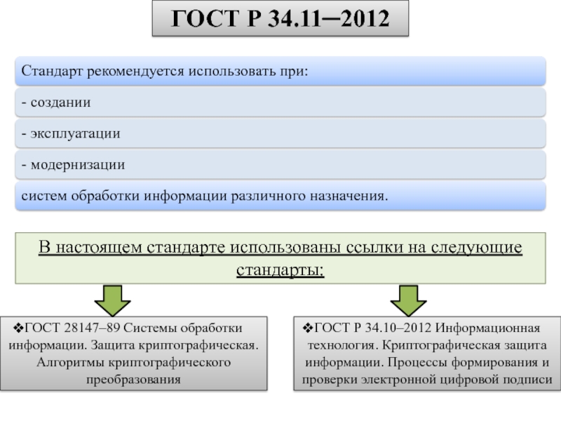 Используемые стандарты. ГОСТ Р 34.10-2012 схема. Электронная подпись ГОСТ. ГОСТ 34.10. ГОСТ 34.10-2018.