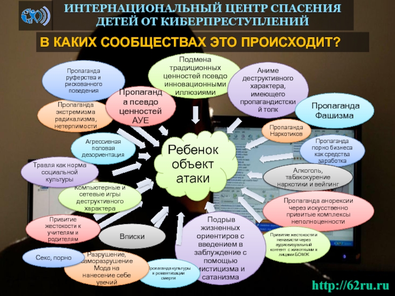 Пропаганда ценностей. Интернациональный центр спасения детей от киберпреступлений. Виды киберпреступлений. Классификация киберпреступлений по различным признакам. Методика раскрытия киберпреступлений.