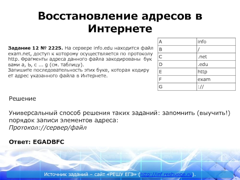 Последовательность фрагмента адреса. Протокол сервер файл Информатика. Протокол сервер файл последовательность. Доступ к файлу info edu.