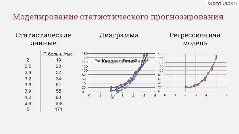 Прогнозную продолжительность проекта