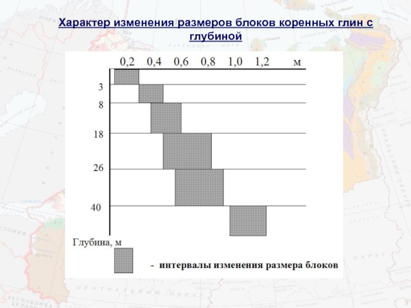 Изменение характера. Максимальная толщина коренной породы.