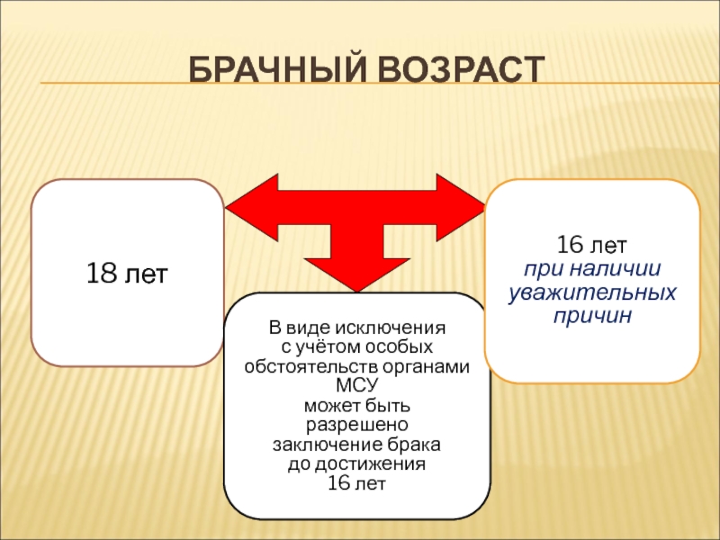 По общему правилу брачный