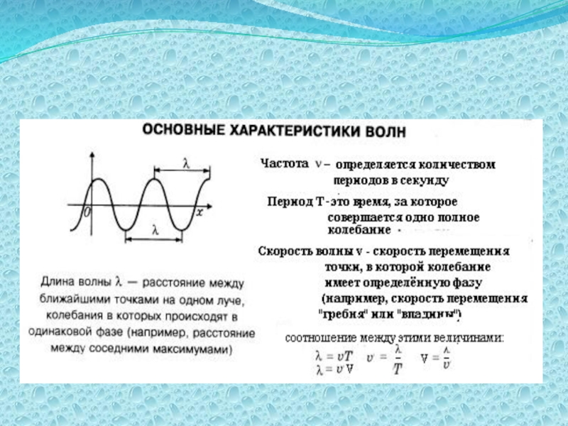 На рисунке показан профиль бегущей по поверхности воды волны чему равна длина волны в