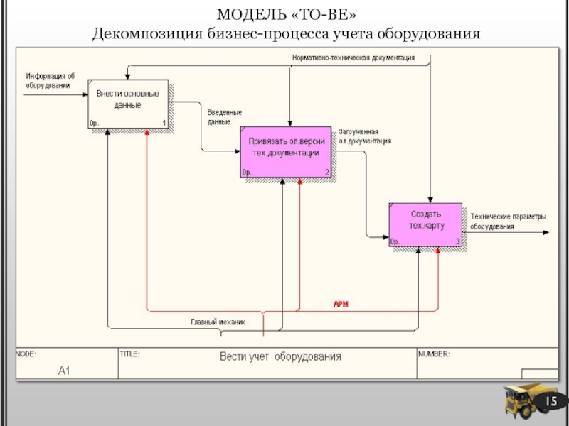 Карта процесса to be