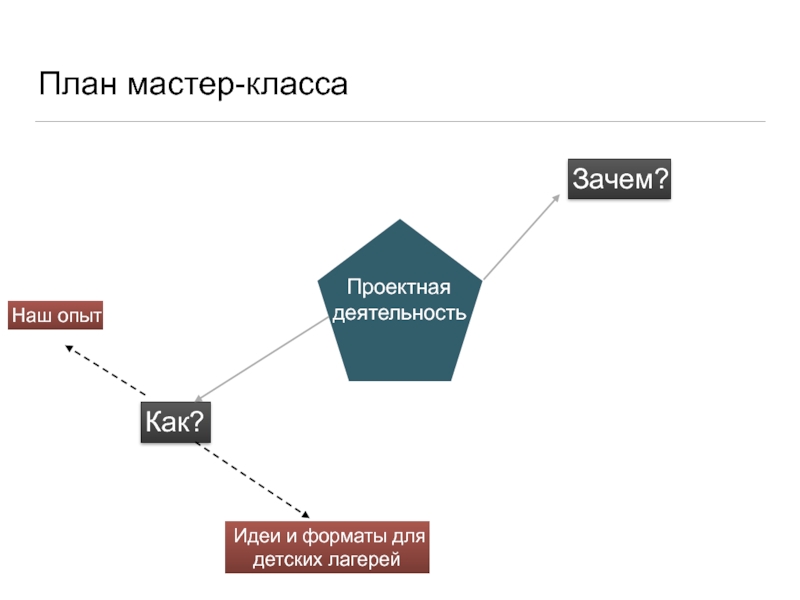 План мастер классов