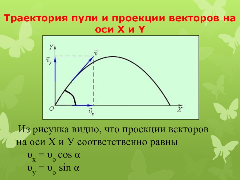 Траектория пули. Уравнение траектории пули. Траекторий пули по проекции векторов на оси x и y.