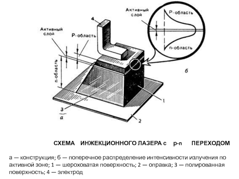 Твердотельные лазеры схема