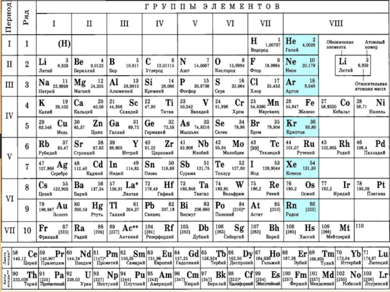 Относительная атомная масса элемента таблица. Таблица Менделеева округленная атомная масса. Относительная атомная масса в таблице Менделеева. Масса азота таблица Менделеева. Молярная масса в таблице Менделеева.
