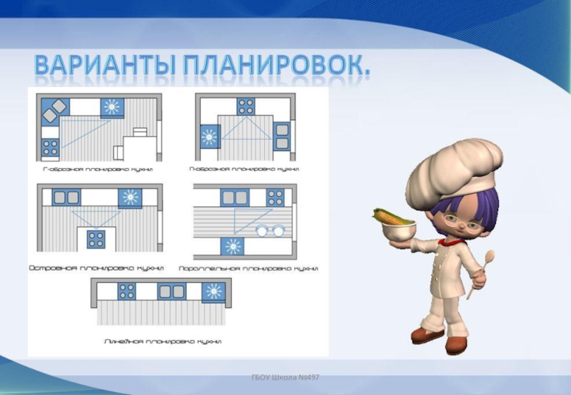 Программа технологии 5 класс 2023. Информатика 7 класс проектировка дома.