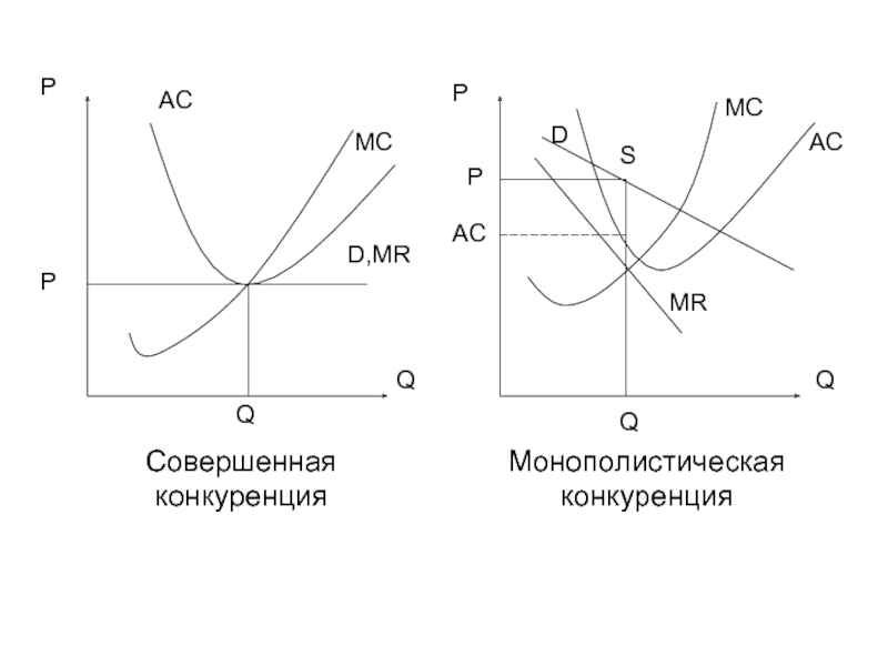 2 совершенная конкуренция. Рынок совершенной конкуренции график. Совершенная конкуренция график. Рынок совершенной и несовершенной конкуренции график. Рынок монополистической конкуренции график.