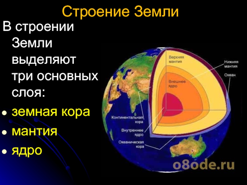 Внутреннее строение земли 5 класс география презентация