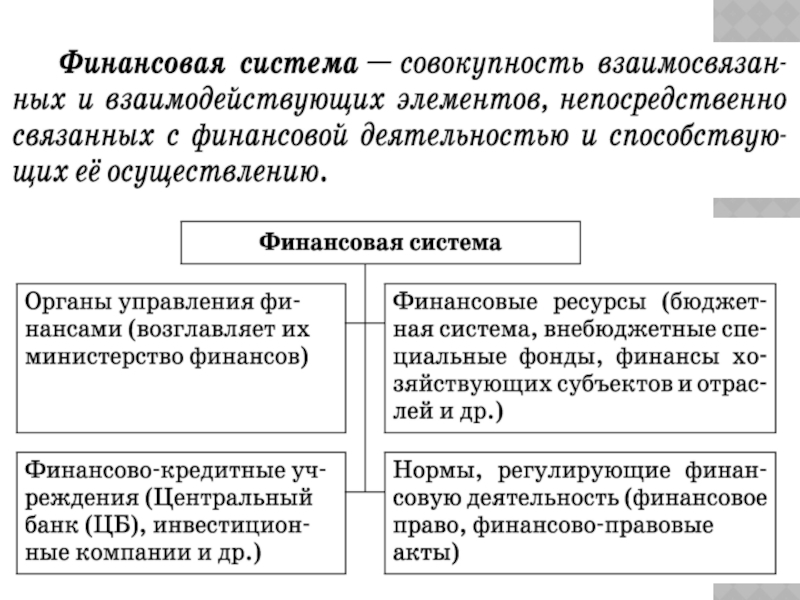 План на тему финансовые институты