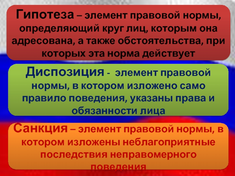 Юридические нормы определяют. Гипотеза элемент правовой нормы. Гипотеза правовой нормы – это её элемент, который:. Гипотеза правовой нормы это элемент нормы. Правовые нормы по кругу лиц.