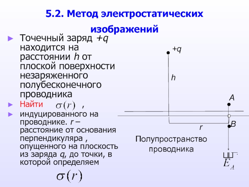 Метод зеркальных изображений в электростатике