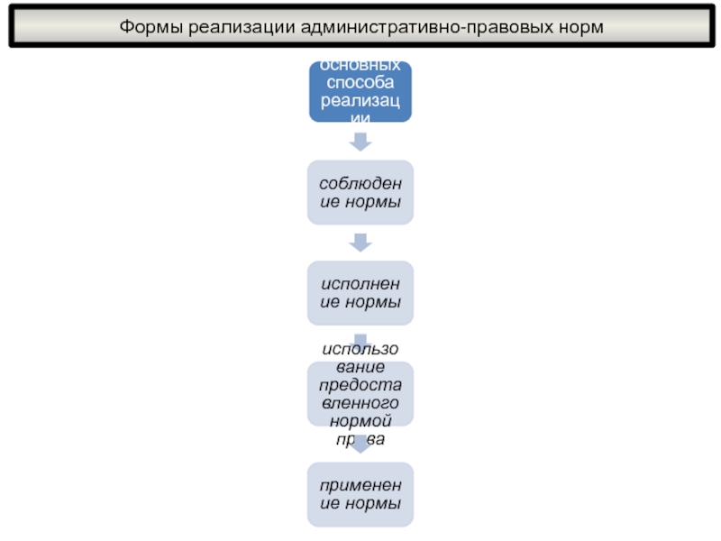 Реализация административно правовых