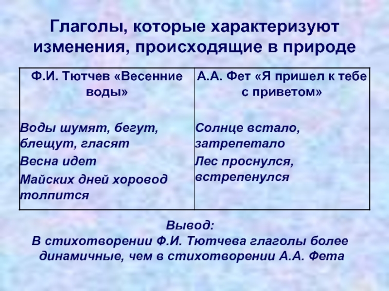 Изобразительно выразительные средства тютчева. Ф И Тютчев весенние воды олицетворение. Олицетворение в стихотворении весенние воды. Сравнение в стихотворении весенние воды. Олицетворение в стихах Тютчева.