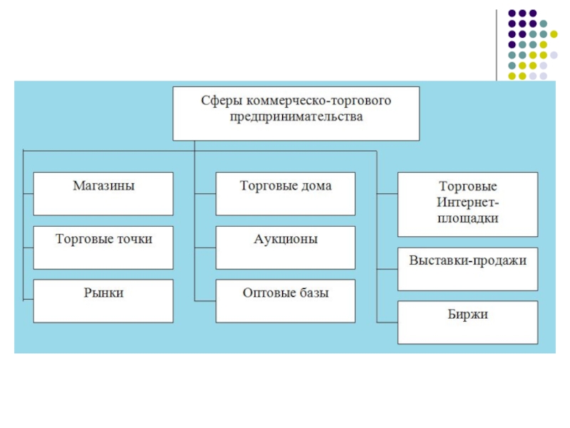 Коммерческое предпринимательство презентация