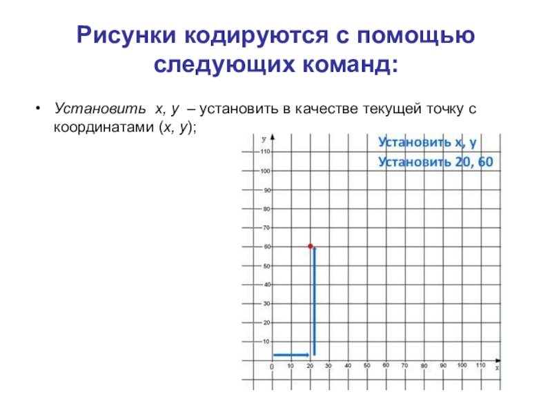 162 рисунки кодируются с помощью следующих команд