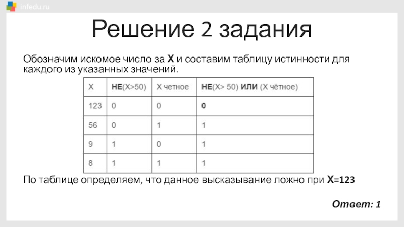 Тест таблицы информатика. Таблица истинности Информатика ОГЭ. Для каждого из указанных значений истинно высказывание. Для какого из указанных значений х ложно высказывание не(х >2) или (x<4). Задание 1 работа в парах составьте таблицу основные.