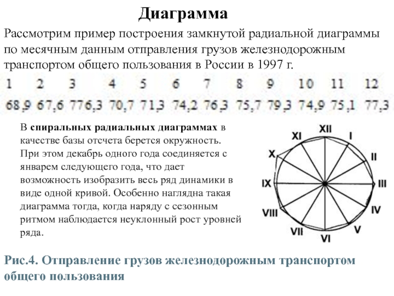 Радиальная. Радиальная диаграмма пример. Построение радиальной диаграммы. Правила построения радиальной диаграммы. Построить график радиального диаграммы.