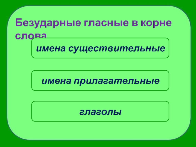 Тренажер безударных гласных в корне. Безударные гласные тренажер. Безударные гласные 4 класс. Тренажер безударная гласная в корне слова 4 класс. Безударные гласные 2 класс тренажер.