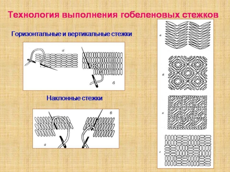 Художественная вышивка презентация 8 класс технология