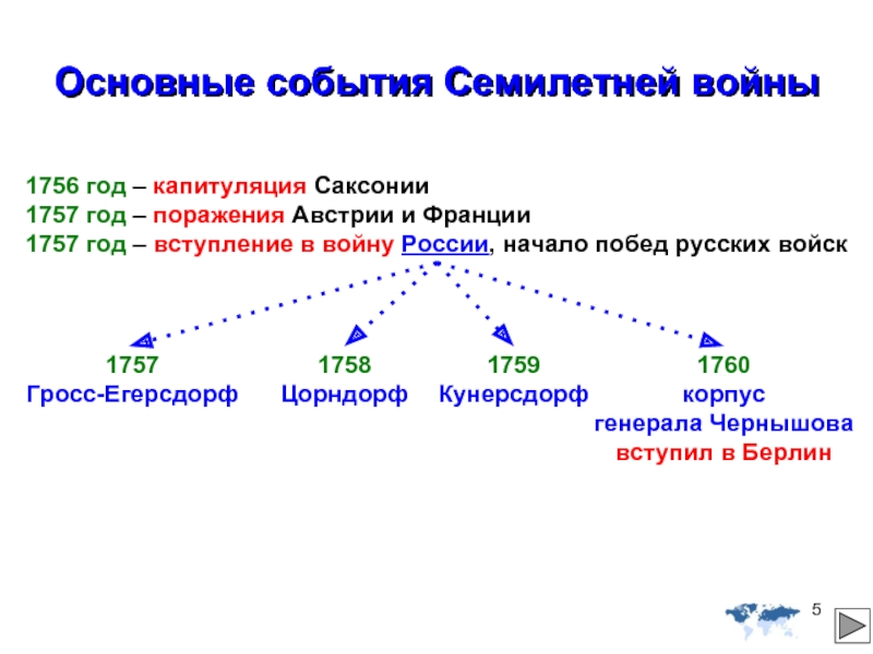 Составьте развернутый план рассказа об участии россии в семилетней войне