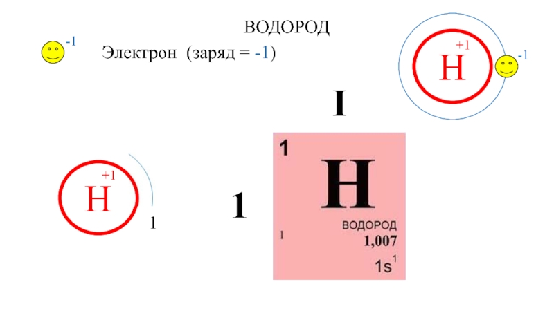 Каким символом обозначается водород. Схема строения водорода. Водород 1 1. Водород 1 Протон 1 электрон. Заряд водорода.