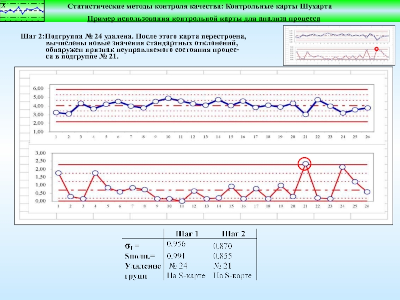Контрольные карты специальный вид диаграммы впервые предложенный в шухартом в году