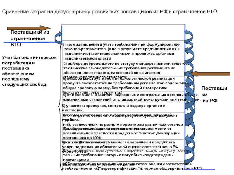 1) волеизъявления и учёта требований при формулировании законов-регламентов, (а