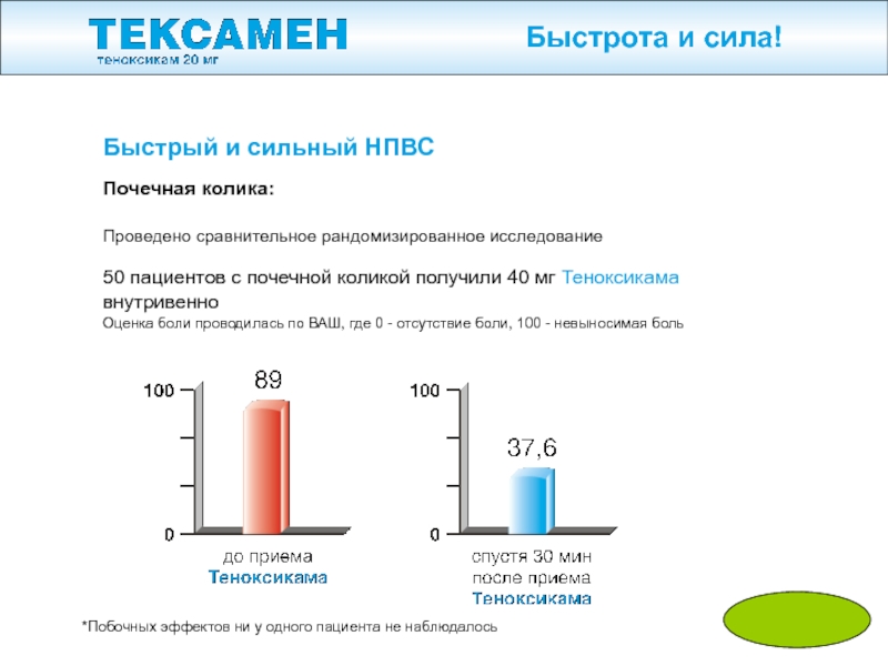 Быстрая сила. НПВС при почечной колике. Исследование 50тп. Теноксикам график сравнения.