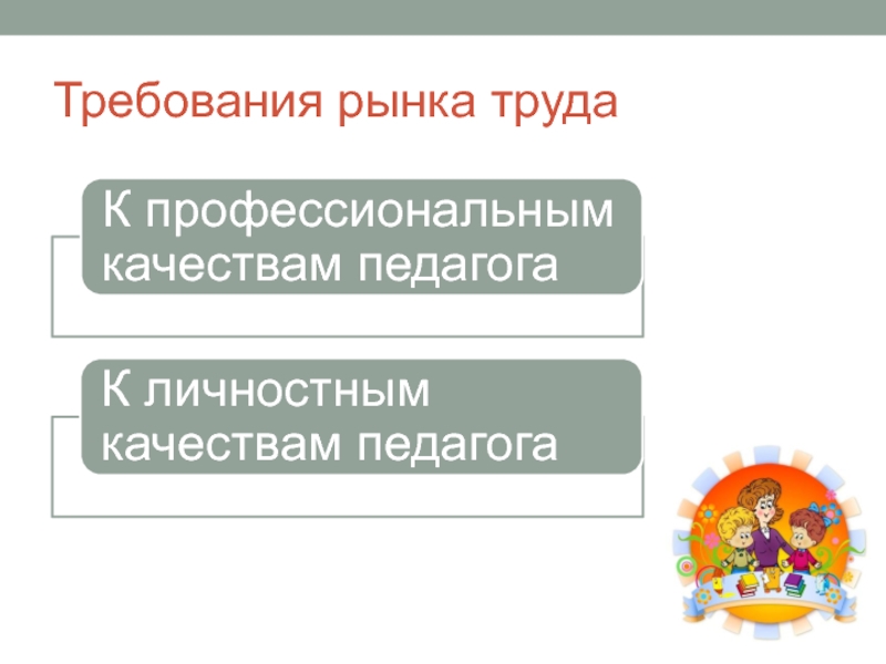 Требования рынка. Требования рынка труда к личностным и профессиональным навыкам.