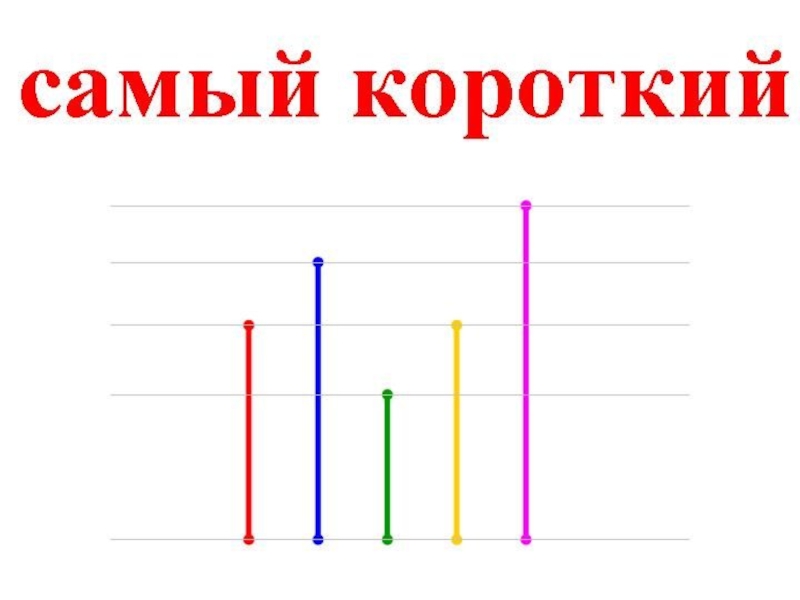 Длиннее короче измерение длины презентация для дошкольников