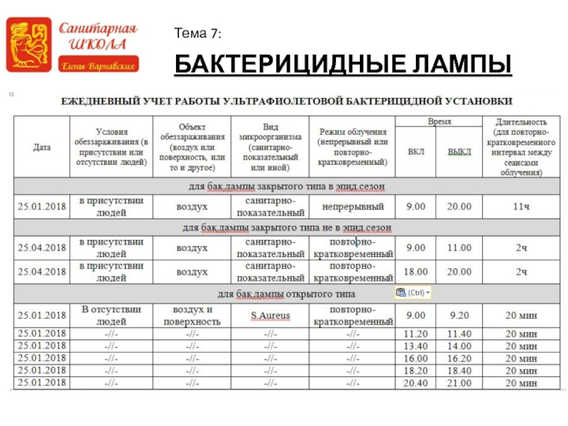 Как заполнить журнал работы бактерицидной лампы образец заполнения