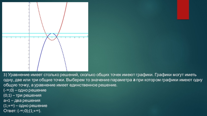 2 общие точки. Графики имеют одну общую точку. Когда графики имеют одну общую точку. График уравнения имеет общих точек. Когда графики имеют Общие точки.