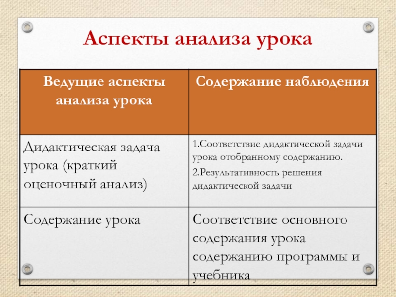 Аспект урока. Аспекты анализа урока. Ведущие аспекты анализа урока. Виды аспектного анализа урока. Аспектный анализ урока.