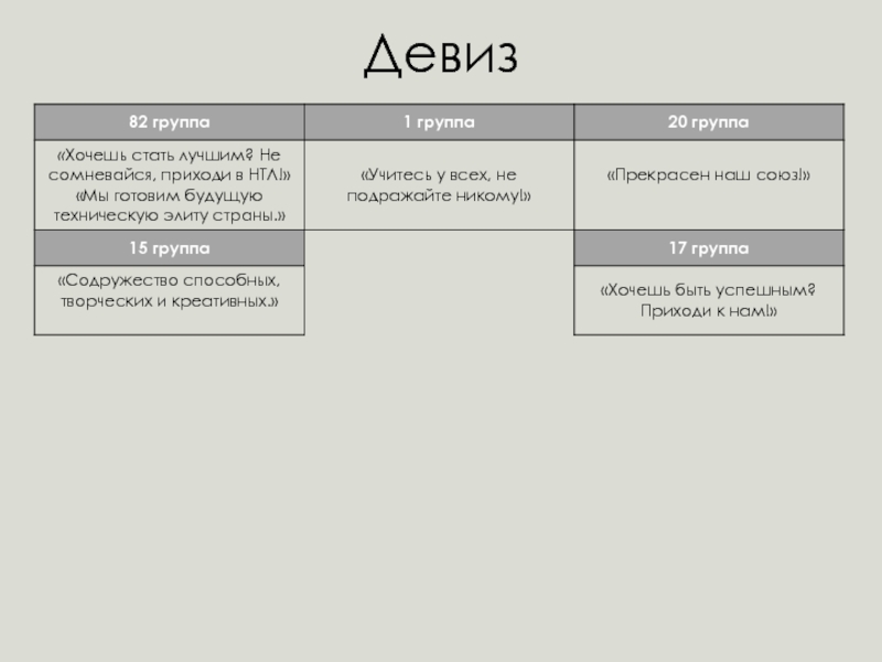 3 группа 5. Жфв 5 группа. Группа двадцати цели. Группа 20 участники цели. Девиз 15 группы юридических.