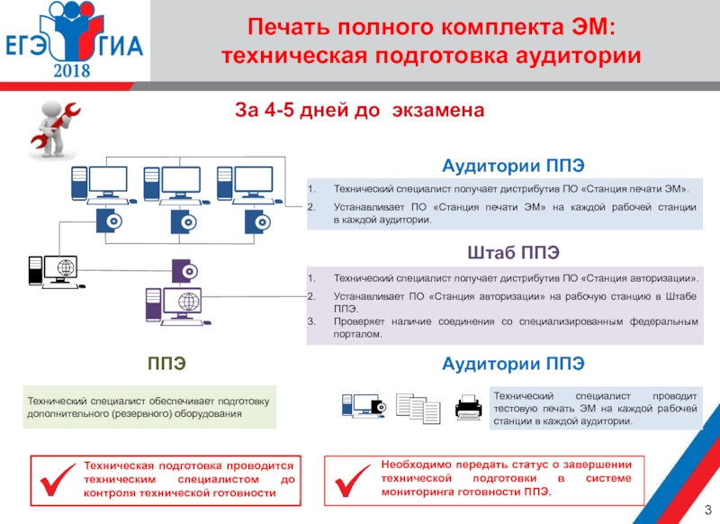 Индивидуальный комплект экзаменационных материалов