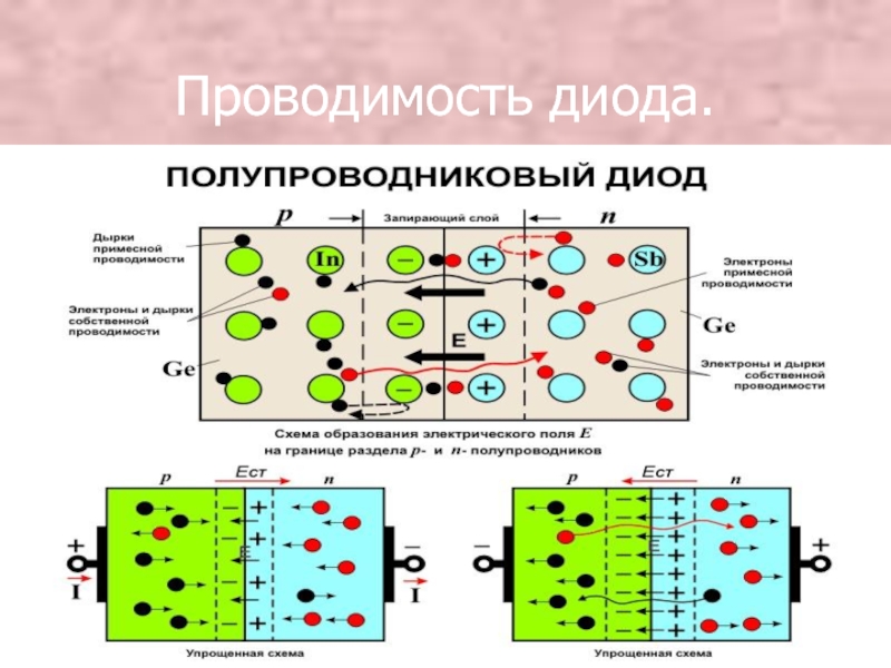 Презентация по физике 10 класс полупроводники