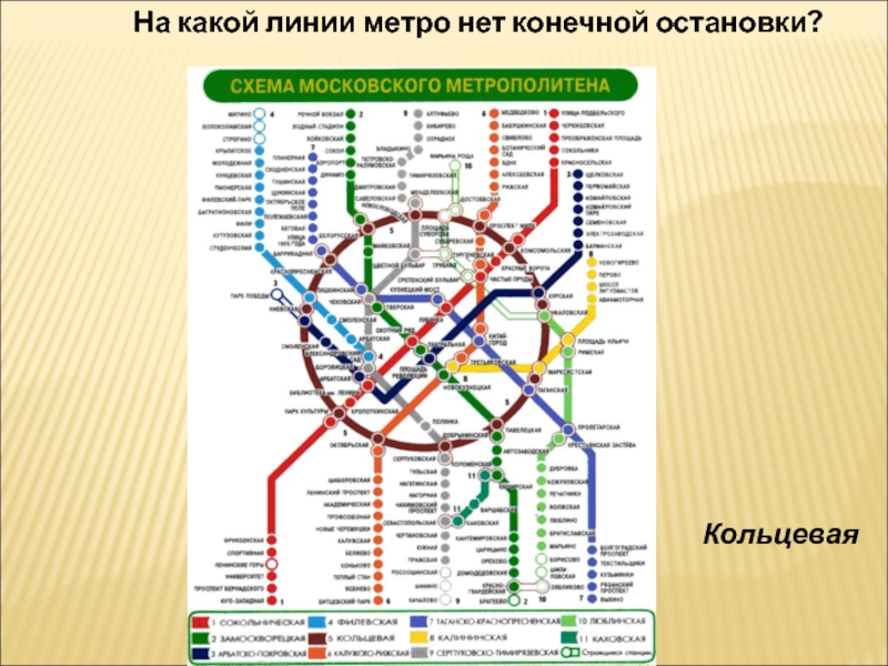 Остановки метро