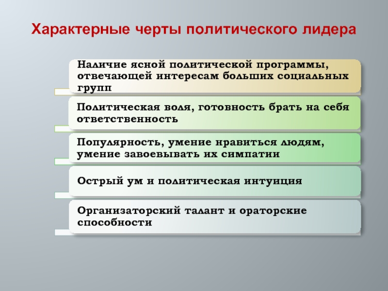 Реферат: Формальное и неформальное политическое лидерство