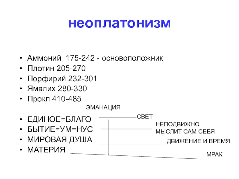 Неоплатонизм. Неоплатонизм схема. Космология неоплатонизма. Эманация в неоплатонизме это. Неоплатонизм таблица.