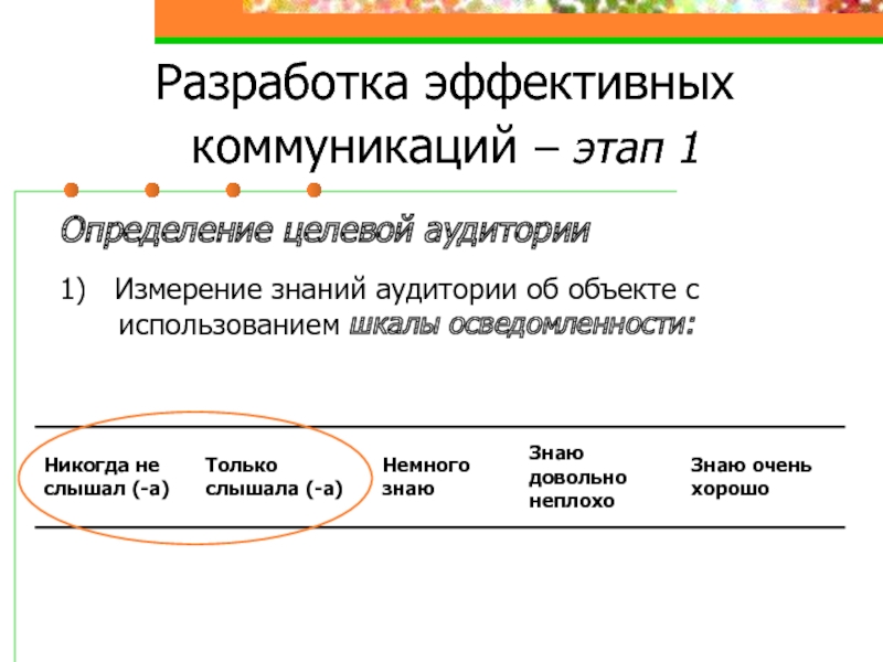 Измерение знаний. Определение целевой аудитории. Измерение аудитории. В чем измеряются знания.