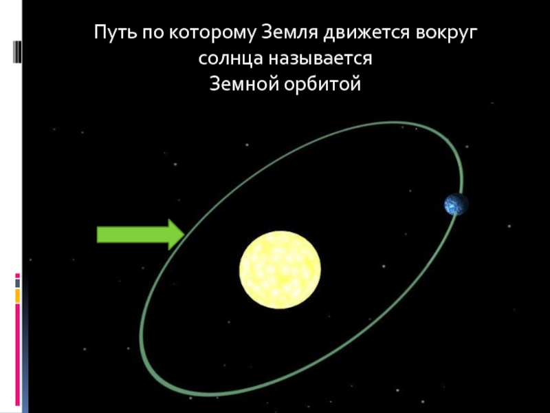 Почему земля крутится вокруг солнца