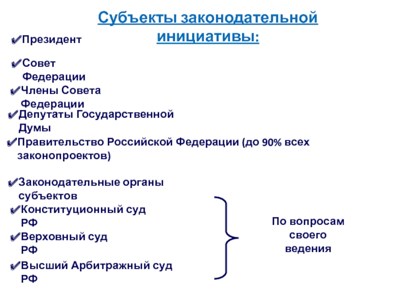 Субъекты конституционной законодательной инициативы