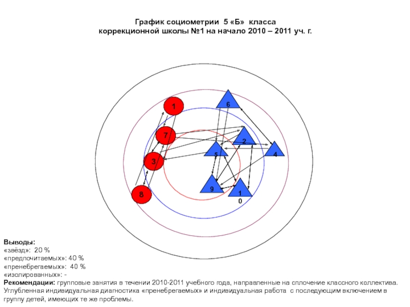 Схема по социометрии