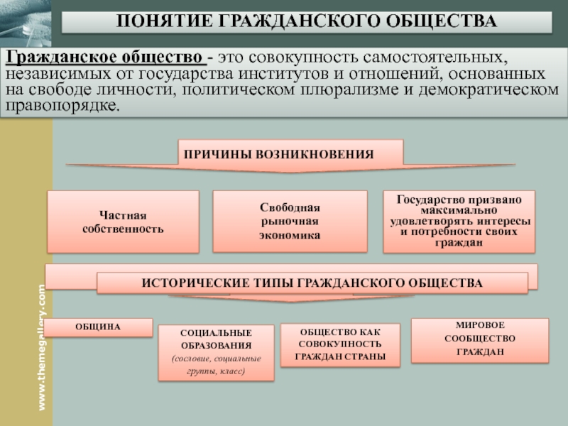 Схема подсистемы гражданского общества