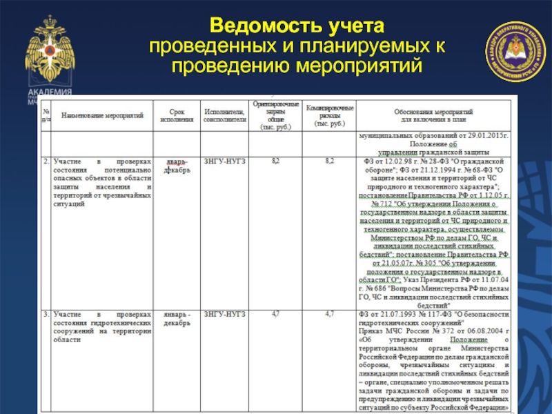 Ведомость учета проведенных и планируемых к проведению мероприятий